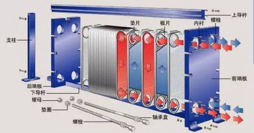 板式(shi)換(huan)熱器內部結構圖